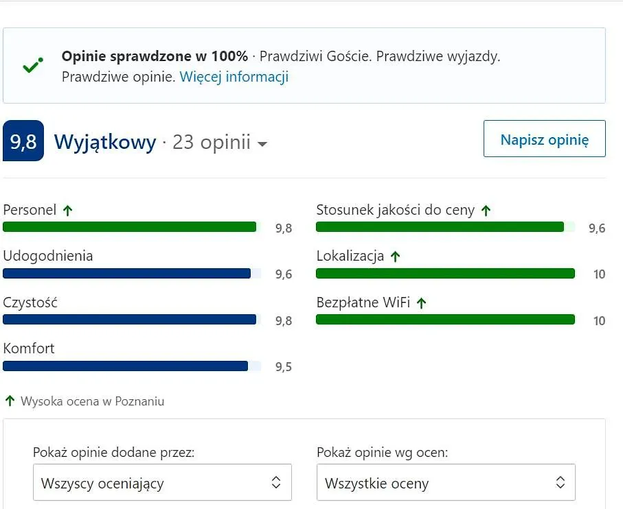 Apartmán U Augusta Poznaň 0*,  Polsko